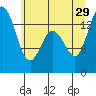 Burns Point tide chart for Saturday, June 29, 2024