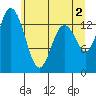 Burns Point tide chart for Sunday, June 2, 2024