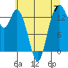 Burns Point tide chart for Friday, June 7, 2024