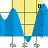 Burns Point tide chart for Saturday, June 8, 2024