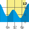 Burns Point tide chart for Friday, July 12, 2024