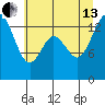 Burns Point tide chart for Saturday, July 13, 2024