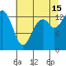 Burns Point tide chart for Monday, July 15, 2024