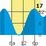 Burns Point tide chart for Wednesday, July 17, 2024