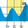 Burns Point tide chart for Saturday, August 10, 2024