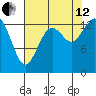 Burns Point tide chart for Monday, August 12, 2024