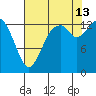 Burns Point tide chart for Tuesday, August 13, 2024