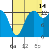 Burns Point tide chart for Wednesday, August 14, 2024
