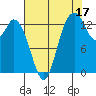 Burns Point tide chart for Saturday, August 17, 2024