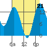 Burns Point tide chart for Wednesday, August 21, 2024