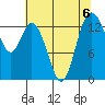 Burns Point tide chart for Tuesday, August 6, 2024