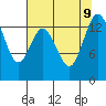 Burns Point tide chart for Friday, August 9, 2024
