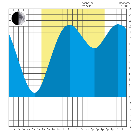 Burns Point tide chart for Tuesday, September 10, 2024