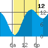 Burns Point tide chart for Thursday, September 12, 2024