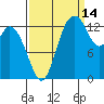 Burns Point tide chart for Saturday, September 14, 2024