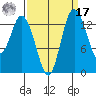 Burns Point tide chart for Tuesday, September 17, 2024