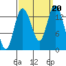 Burns Point tide chart for Friday, September 20, 2024