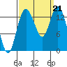 Burns Point tide chart for Saturday, September 21, 2024