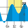 Burns Point tide chart for Sunday, September 22, 2024