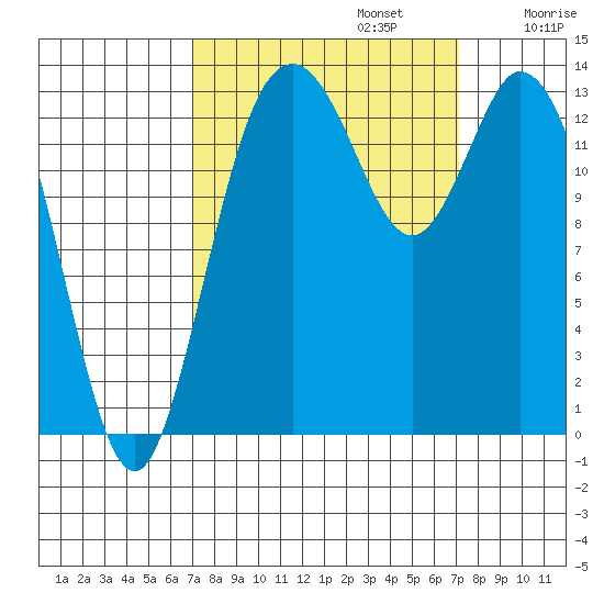 Burns Point tide chart for Monday, September 23, 2024