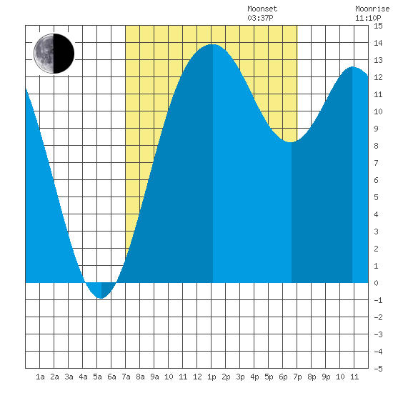 Burns Point tide chart for Tuesday, September 24, 2024
