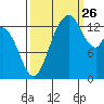 Burns Point tide chart for Thursday, September 26, 2024