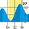 Burns Point tide chart for Friday, September 27, 2024