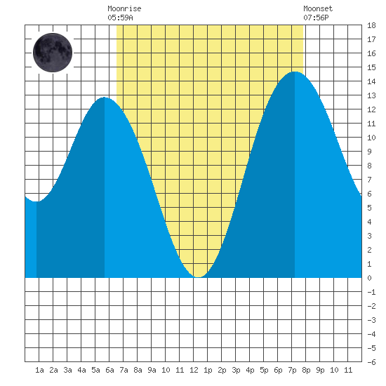 Burns Point tide chart for Monday, September 2, 2024