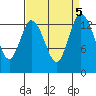 Burns Point tide chart for Thursday, September 5, 2024