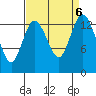 Burns Point tide chart for Friday, September 6, 2024