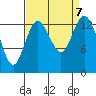Burns Point tide chart for Saturday, September 7, 2024