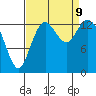 Burns Point tide chart for Monday, September 9, 2024