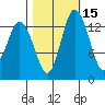 Burns Point tide chart for Tuesday, October 15, 2024