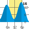 Burns Point tide chart for Wednesday, October 16, 2024