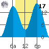 Burns Point tide chart for Thursday, October 17, 2024