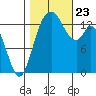 Burns Point tide chart for Wednesday, October 23, 2024