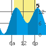 Burns Point tide chart for Saturday, October 5, 2024