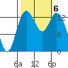 Burns Point tide chart for Sunday, October 6, 2024