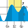 Burns Point tide chart for Monday, October 7, 2024