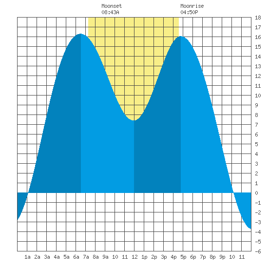Burns Point tide chart for Saturday, November 16, 2024
