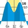 Burns Point tide chart for Saturday, November 16, 2024
