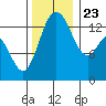 Burns Point tide chart for Saturday, November 23, 2024