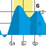 Burns Point tide chart for Wednesday, November 6, 2024