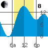 Burns Point tide chart for Friday, November 8, 2024