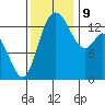 Burns Point tide chart for Saturday, November 9, 2024