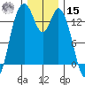 Burns Point tide chart for Sunday, December 15, 2024