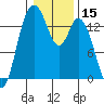 Burns Point tide chart for Wednesday, January 15, 2025