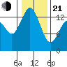 Burns Point tide chart for Tuesday, January 21, 2025