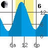 Burns Point tide chart for Monday, January 6, 2025