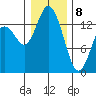 Burns Point tide chart for Wednesday, January 8, 2025